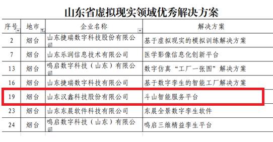 汉鑫科技入围2022年山东省虚拟现实领域优秀解决方案名单——数字文化创意内容应用服务崭露头角